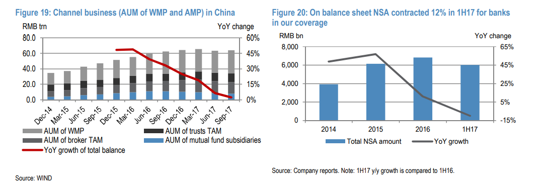 Credit Markets Prepared For A Chinese Conglomerate Default?
