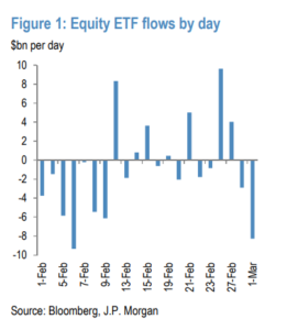 equity volatility, retail investors