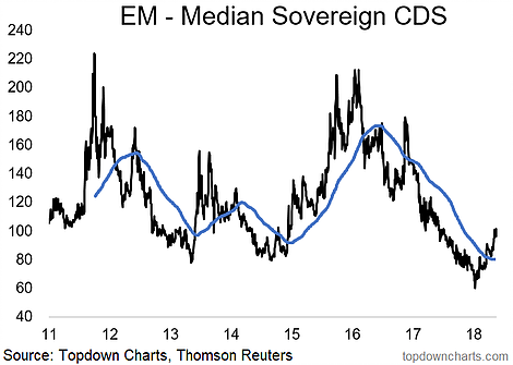 EM Sovereign CDS