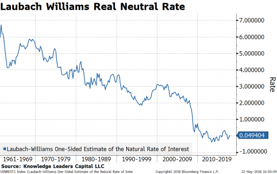 Interest Rate Hikes