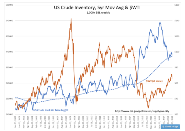Market Psychology And Oil
