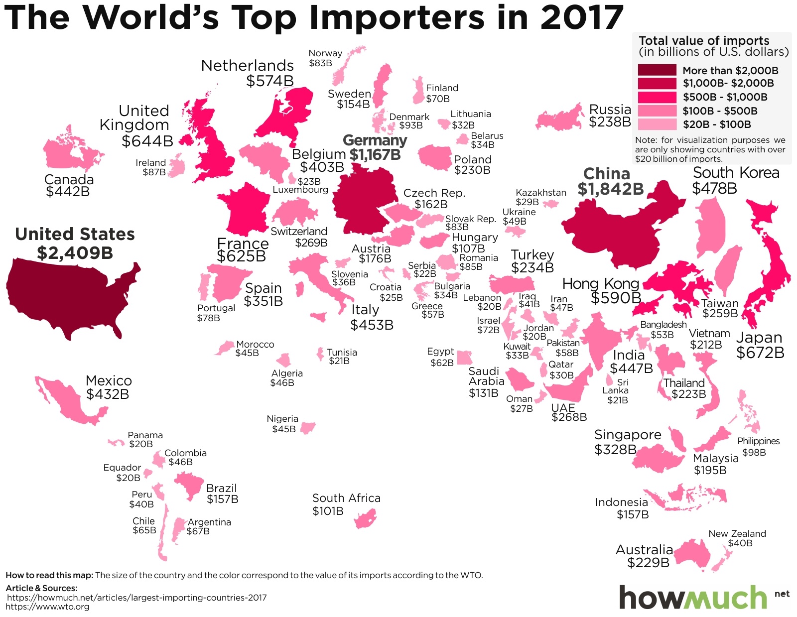 Biggest Importers In 2017