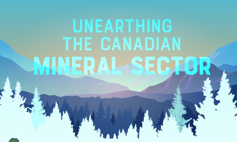 Canadian Mining