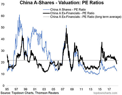 Chinese Stocks Cheap