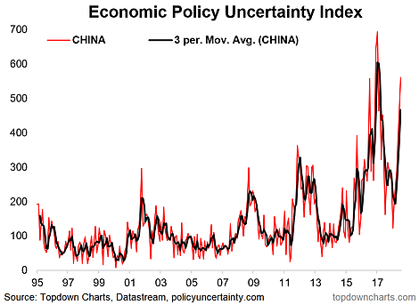 Policy Uncertainty