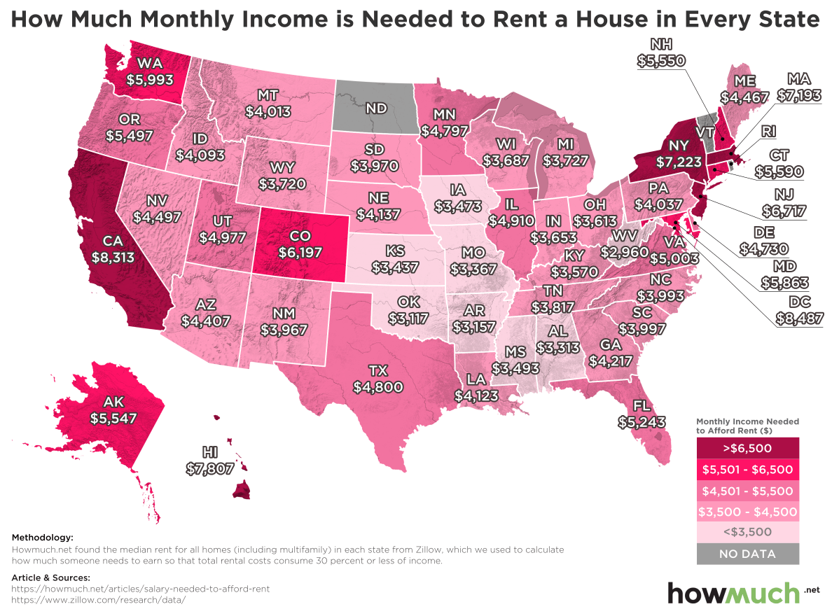 Rent A House In Every State