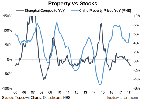 China Property Price Growth Surge