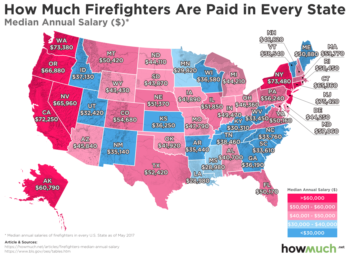 Firefighters Salaries