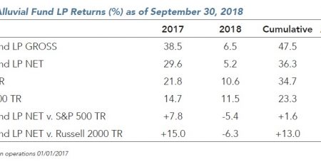Alluvial Fund 3Q18 Commentary
