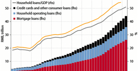 Chinese Credit Collapse