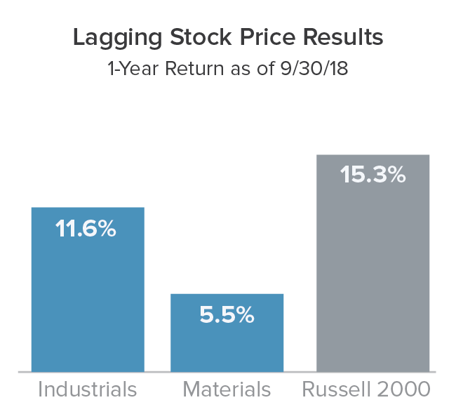 small-cap cyclical stocks