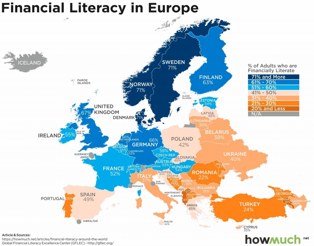 Financial Literacy Rates