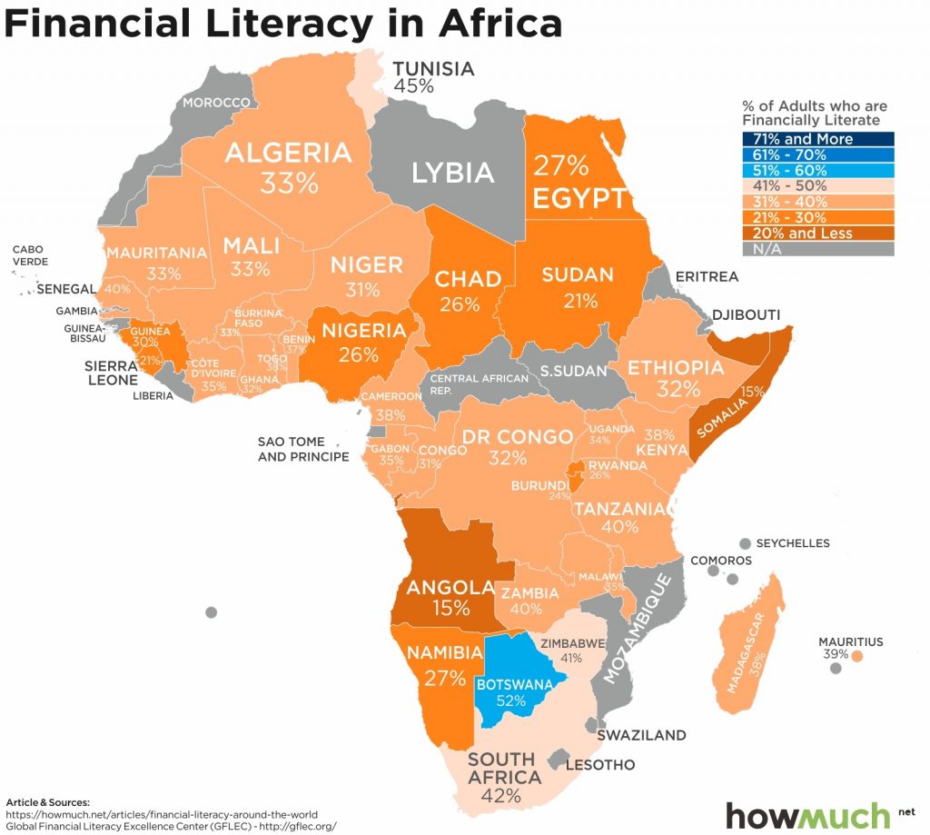 Financial Literacy Rates