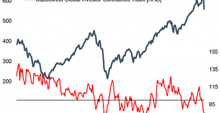 Global Institutional Investors