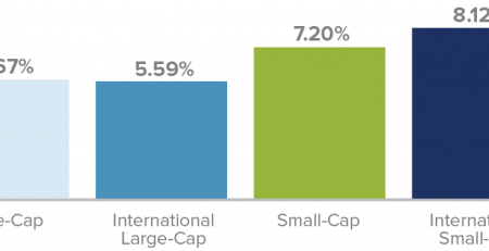 International Small-Cap Stocks