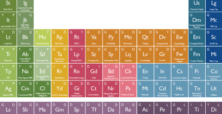 Periodic Table Of Investments