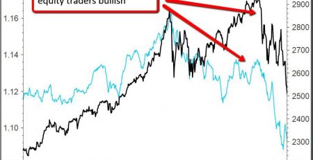 Bond Traders vs Stock Traders