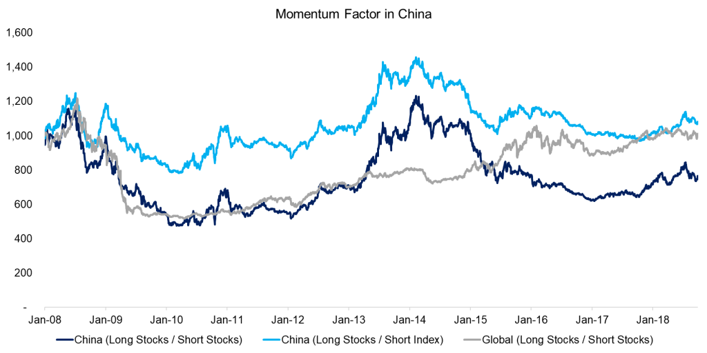 Factor Investing Made In China