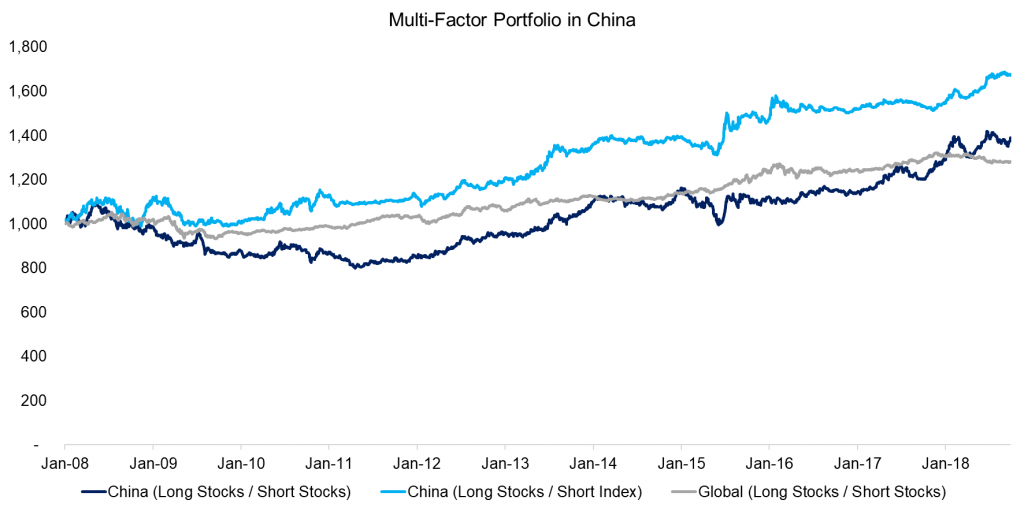 Factor Investing Made In China