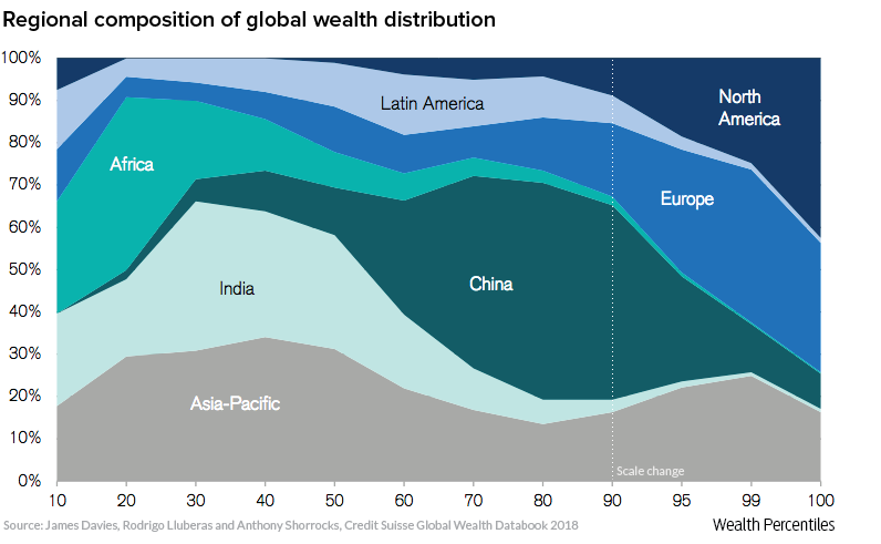 Global Wealth