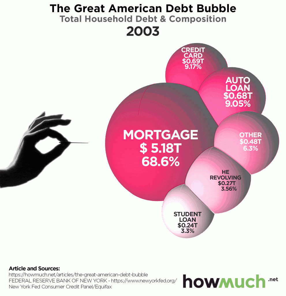 U.S. Debt Bubble Bursts