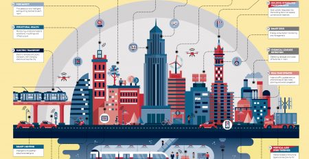Anatomy Of A Smart City