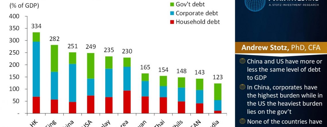 Debt Burden