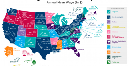 Highest-Paid Job In Every State