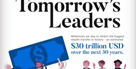 Investing Habits Of The Millennial Generation