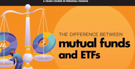 Mutual Funds And ETFs