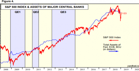 Central Banks Lost Credibility