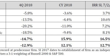 Choice Equities Fund 4Q18