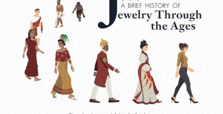 History Of Jewelry