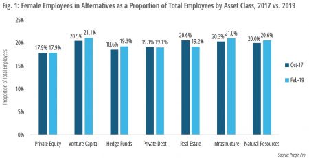 Women In Private Equity And Hedge Funds