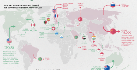Global Migration Of Millionaires