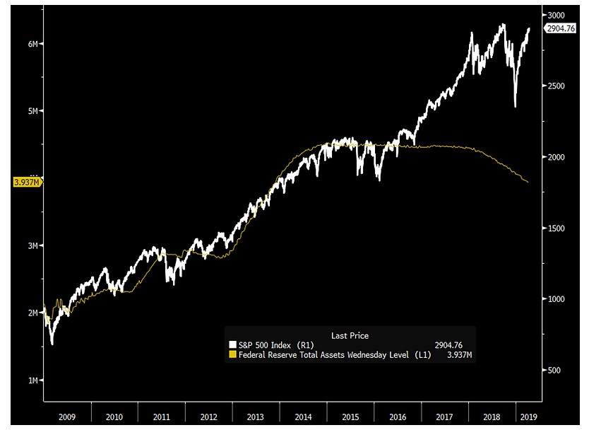 S&P 500 ChartStorm