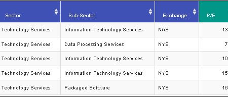 Technology Services Sector