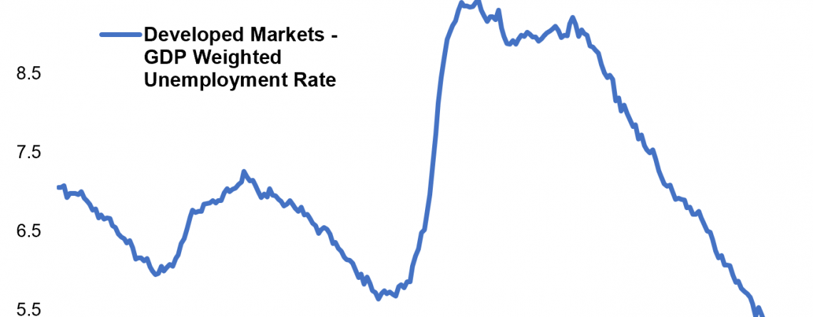 Booming Job Markets