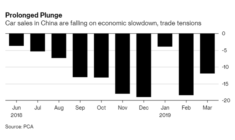 China Debt