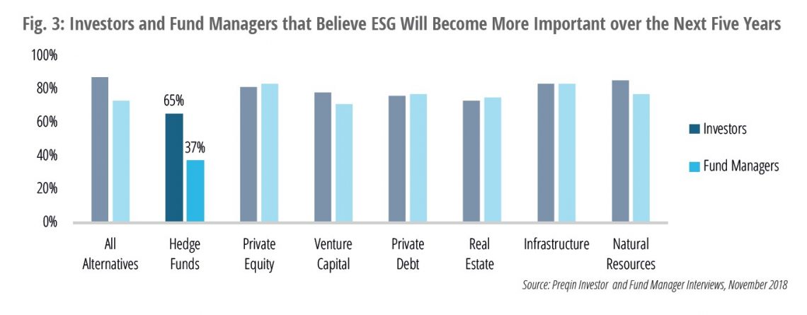Hedge Funds ESG Principles