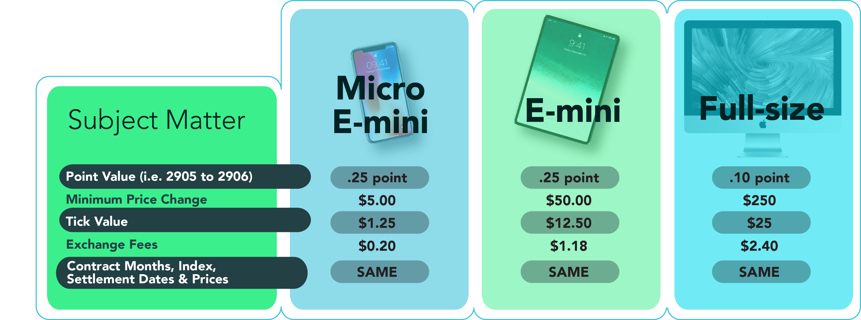 Micro E-mini S&P 500