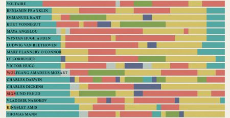 Daily Routines Of Famous Creative People