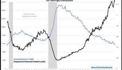 Employment Demand
