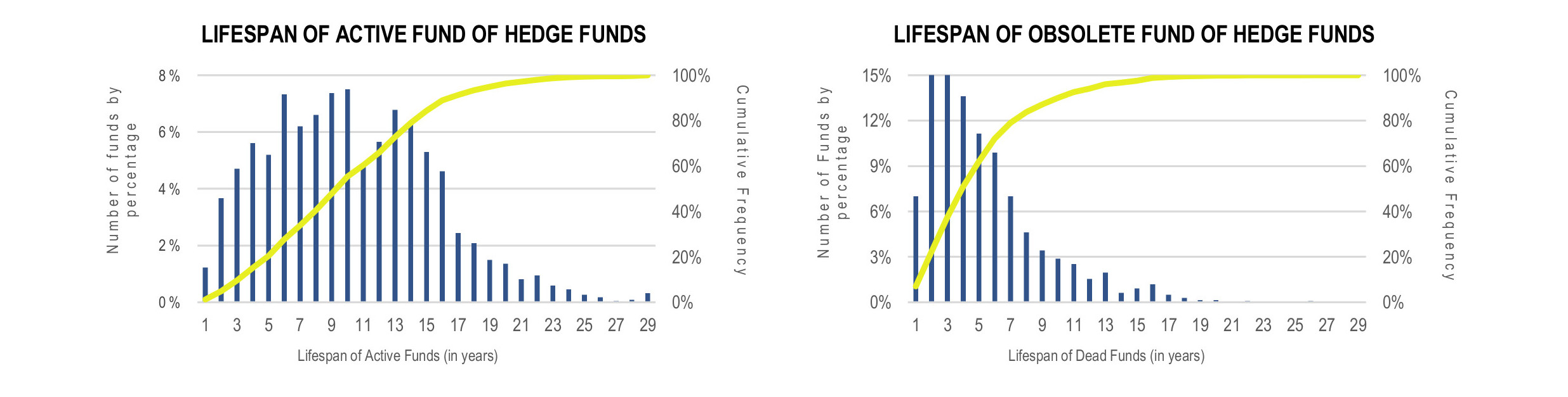 Eurekahedge Hedge Fund Index