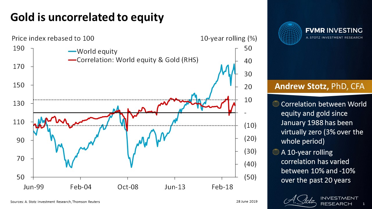 Gold is uncorrelated to equity