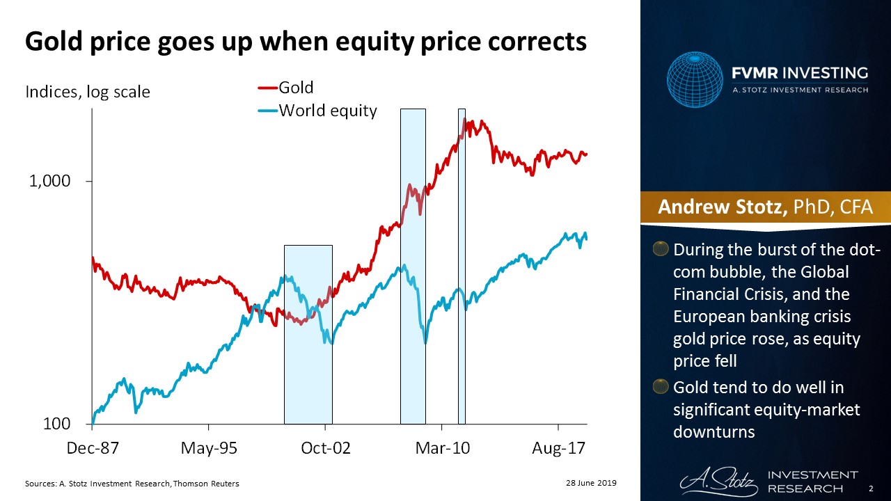 Gold is uncorrelated to equity