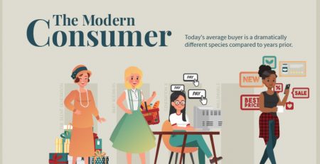 Modern Consumer
