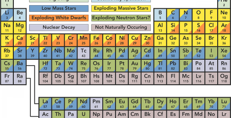 Origin Of Elements