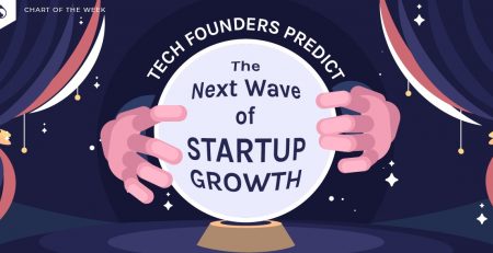 Tech Founders Predict The Next Wave Of Startup Growth