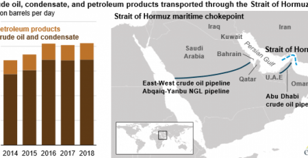 Oil Crisis, Saudi Arabia